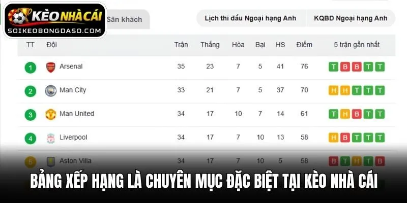 Bảng xếp hạng là chuyên mục đặc biệt tại Kèo nhà cái