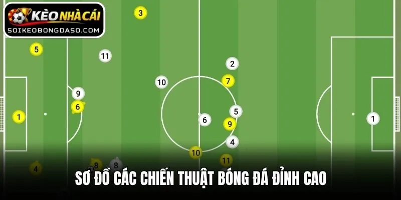 Các Chiến Thuật Bóng Đá Đỉnh Cao - Linh Hồn Môn Thể Thao Vua 3 Sơ đồ các chiến thuật bóng đá đỉnh cao